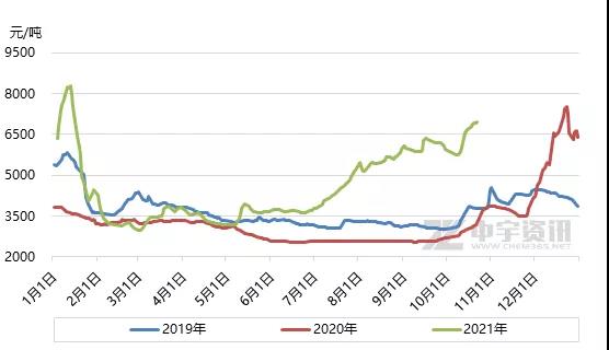 國(guó)內(nèi)LNG市場(chǎng)整體震蕩上行 國(guó)內(nèi)LNG市場(chǎng)整體震蕩上行