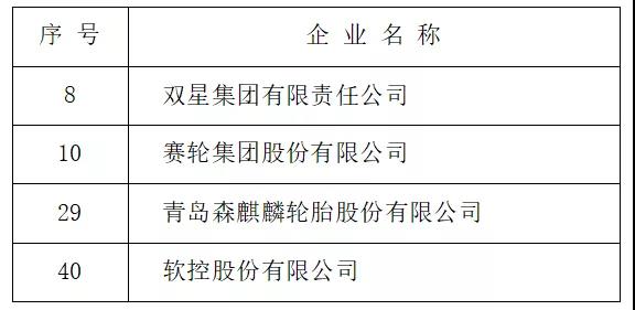 2021青島制造業(yè)企業(yè)100強公示名單(輪胎行業(yè)) 2021青島制造業(yè)企業(yè)100強公示名單(輪胎行業(yè))