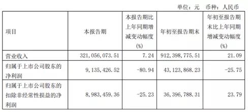 廣東迪生力汽配股份有限公司，發(fā)布2021年第三季度報告