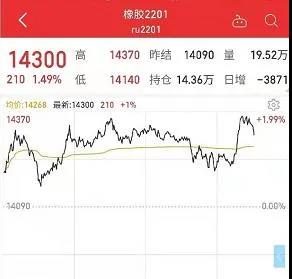 橡膠：期貨價格小幅回落，同比去年價格看漲