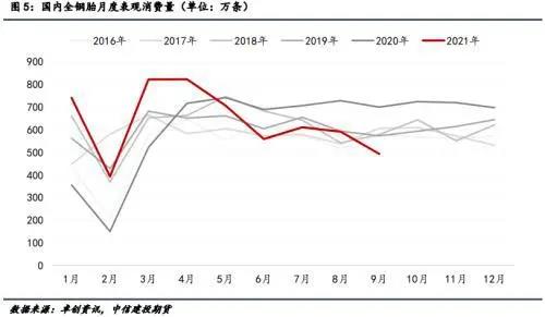 大量貨車停運(yùn) 大量貨車停運(yùn)