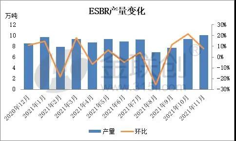 乳聚丁苯橡膠裝置月度產(chǎn)量變化 乳聚丁苯橡膠裝置月度產(chǎn)量變化