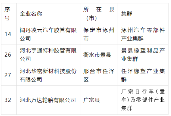 產(chǎn)業(yè)集群“領跑者”名單公示，4橡企獲支持